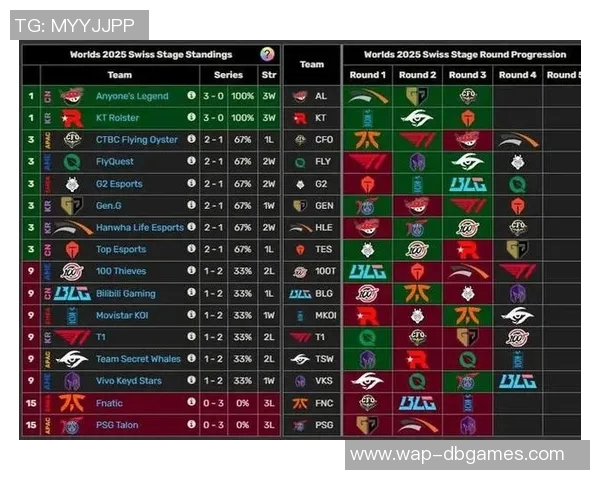 DOTA2技术排行榜最新公布BLG战队荣登第五名引发热议实时新闻